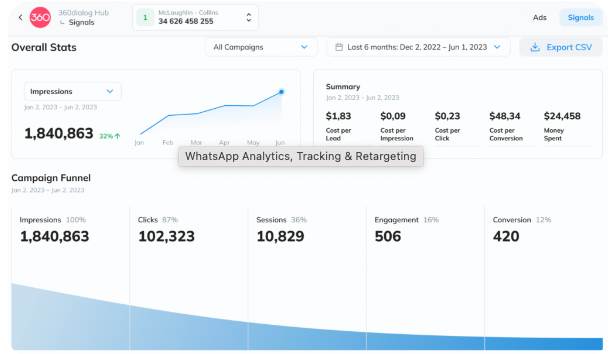 WhatsApp Marketing: Effectiveness & Best Practices whatsapp marketing