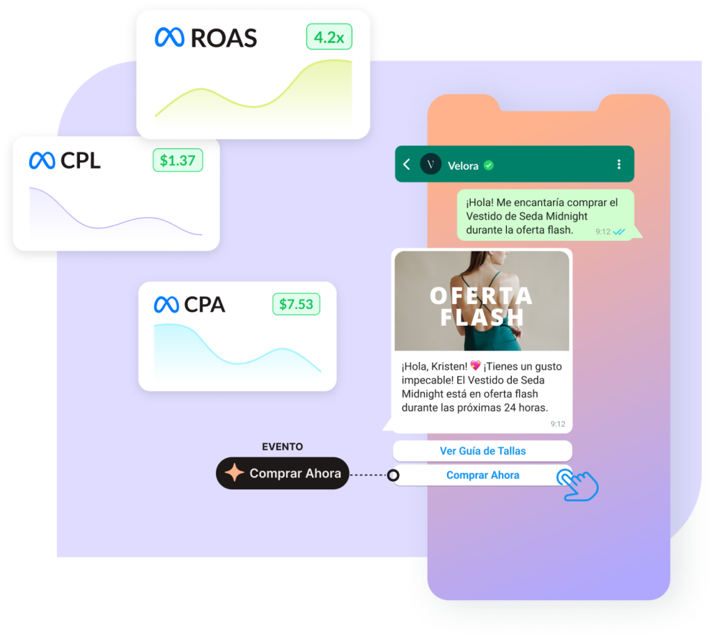 Performance Messaging de 360Dialog – Transforma WhatsApp en un Canal de Marketing de Alto Rendimiento performance messaging