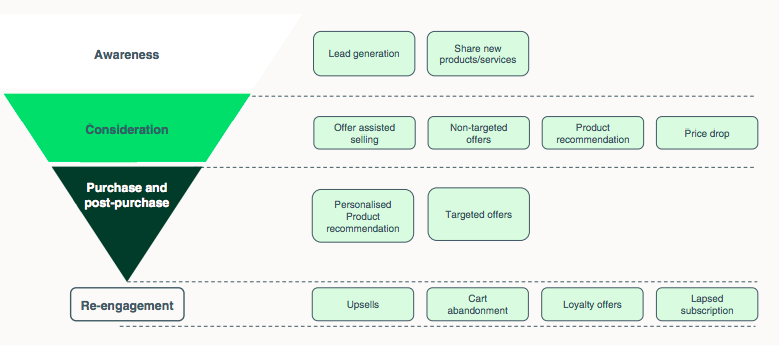 A Comprehensive Guide to Effective Marketing Messages on WhatsApp WhatsApp Marketing Message