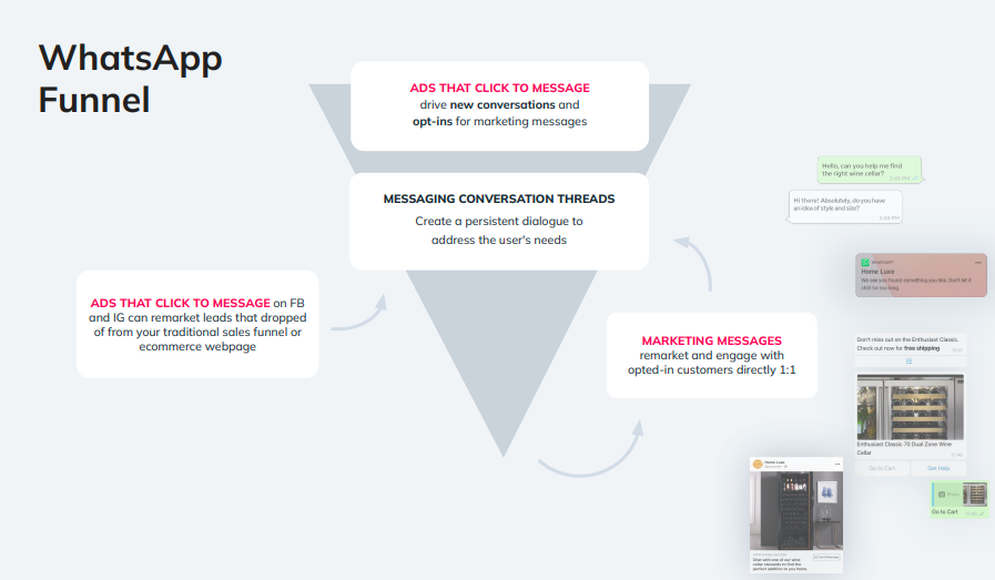 Unleashing the Power of WhatsApp Marketing for Authentic Connections WhatsApp Marketing